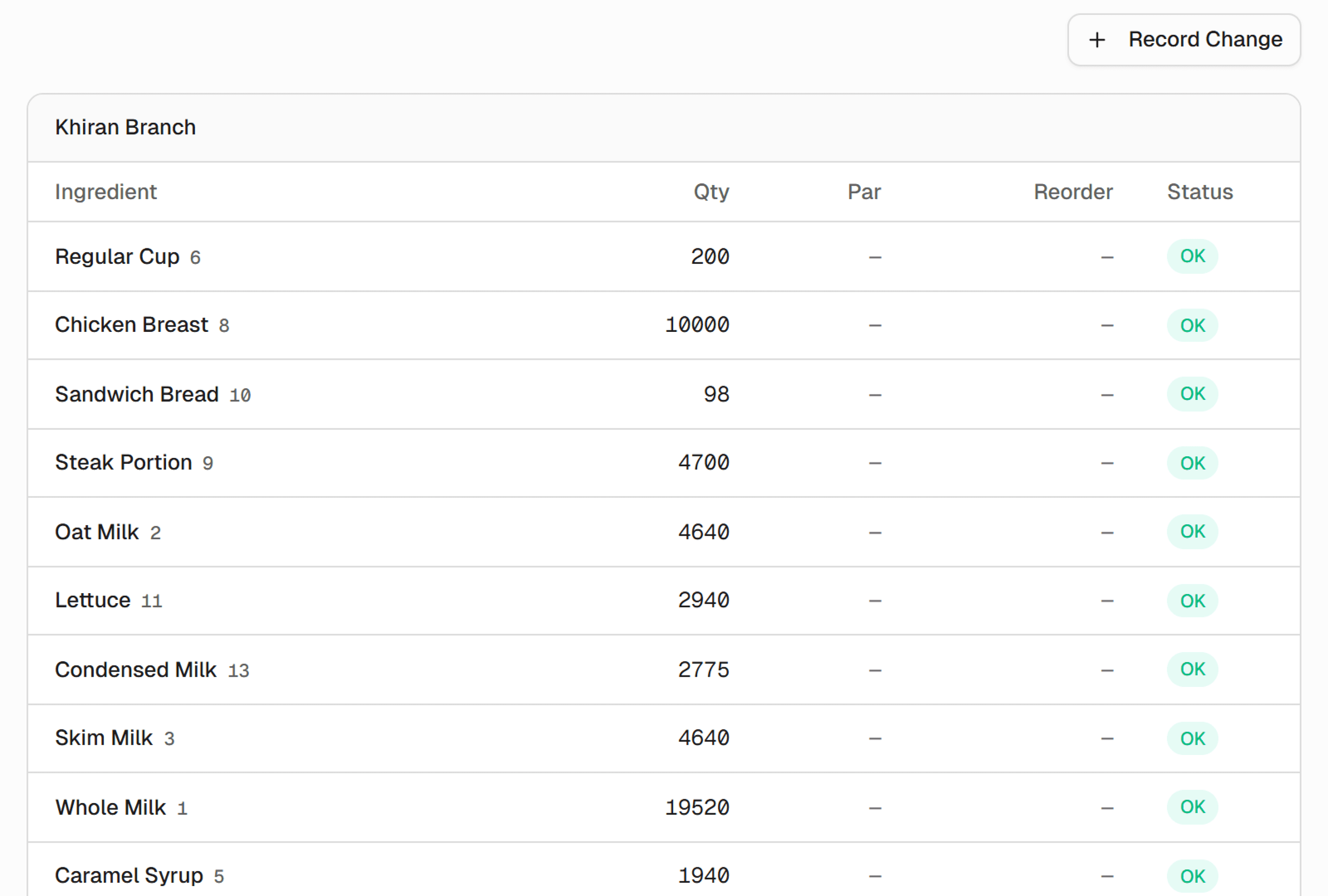Inventory you can trust